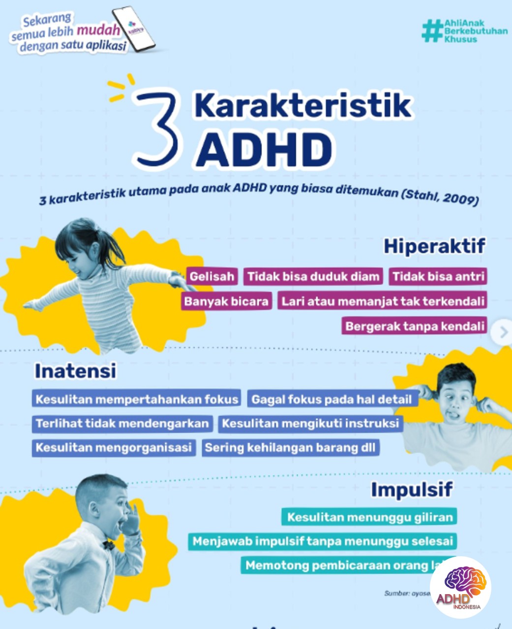 Jenis-Jenis ADHD dan Karakteristik Anak di Kabupaten Bolaang Mongondow